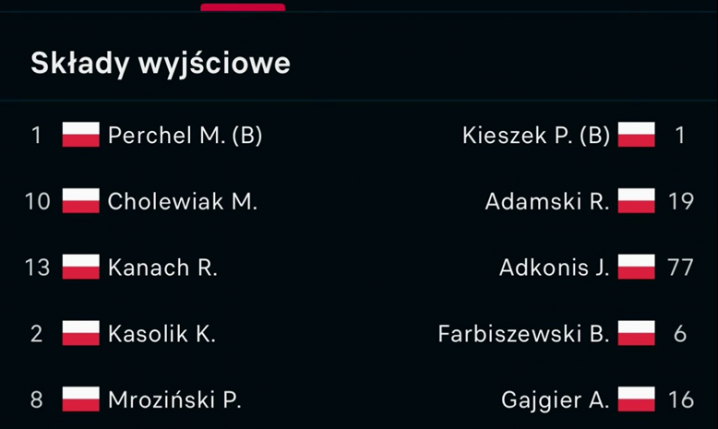 PODSTAWOWE SKŁADY na mecz Puszcza - Pogoń w 1. Lidze O.o